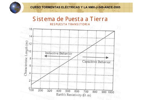 CAP 6 de NMX-549-ANCE-2005