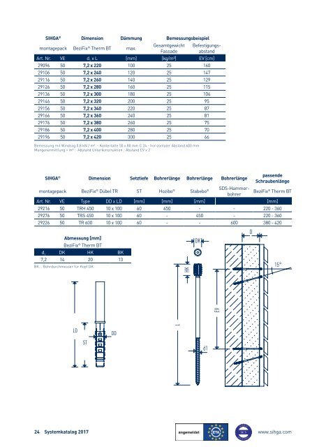 Systemkatalog 2017