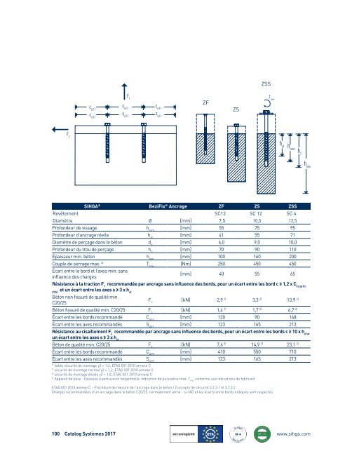 Catalogue Systèmes 2017