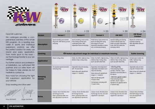 2012 - KW Suspensions