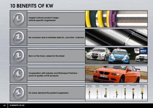 2012 - KW Suspensions