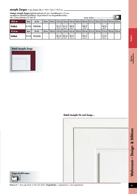 Bauelemente Lagerprogramm 2017