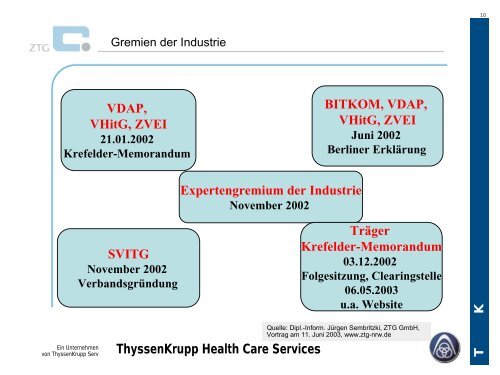 Präsentation Uni Leipzig 20030617 - LPZ E-BUSINESS - Universität ...