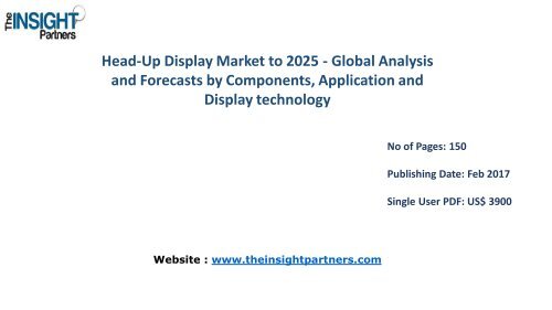 Global Head-Up Display Market Overview, Opportunities, Key Industry Dynamics and Forecast to 2025