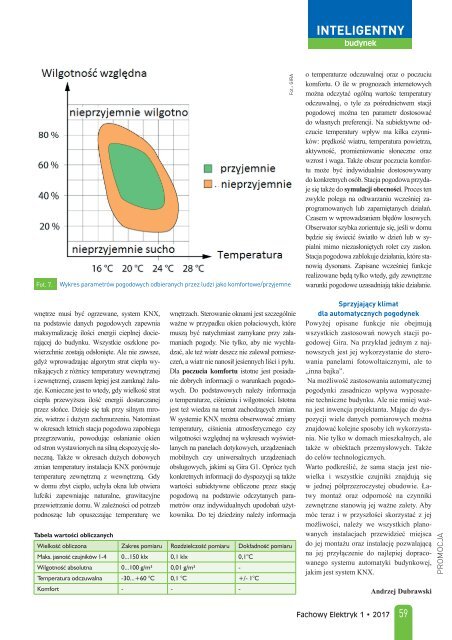 Fachowy Elektryk 1/2017