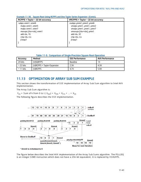 OPTIMIZATIONS FOR INTEL®
