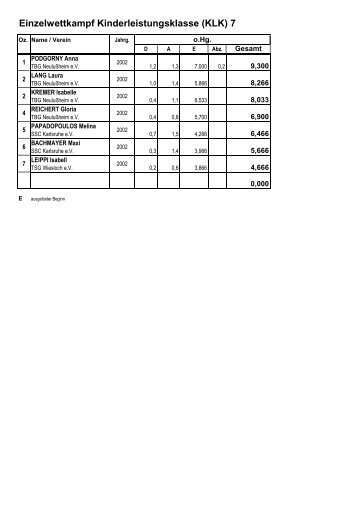Einzelwettkampf Kinderleistungsklasse (KLK) - Badischer Turner Bund