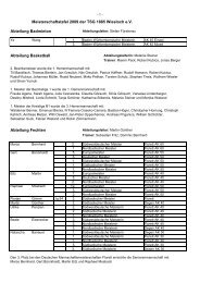 Meisterschaftstafel 2009 der TSG 1885 Wiesloch e.V. Abteilung ...