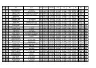 Rang Dos. Nom Club NAT Totaltime Diff-Best Swim T1 ... - J3 Triathlon