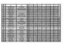 Rang Dos Nom Club Nat Totaltime Diff Best Swim T1 J3 Triathlon