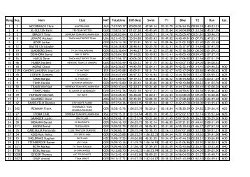 Rang Dos. Nom Club NAT Totaltime Diff-Best Swim T1 ... - J3 Triathlon