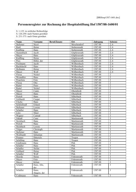 Personenregister zur Rechnung der Hospitalstiftung Hof 1587/88 ...