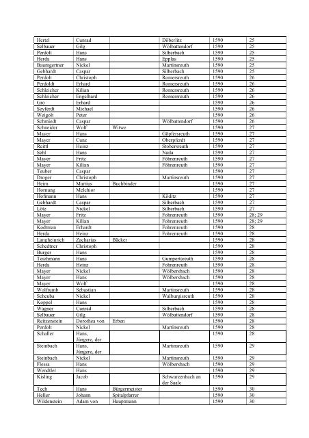 Personenregister zur Rechnung der Hospitalstiftung Hof 1587/88 ...
