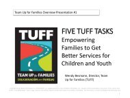Five TUFF Tasks.2.15.20176.30pmwlb