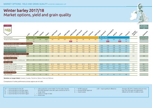 AHDB Recommended Lists for cereals and oilseeds 2017/18