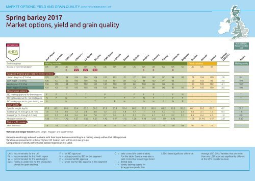 AHDB Recommended Lists for cereals and oilseeds 2017/18