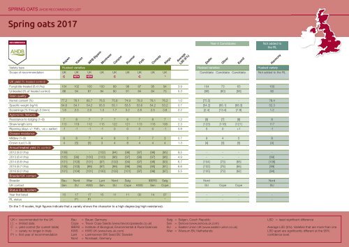 AHDB Recommended Lists for cereals and oilseeds 2017/18