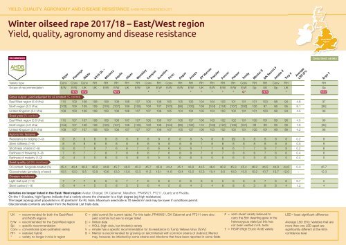 AHDB Recommended Lists for cereals and oilseeds 2017/18