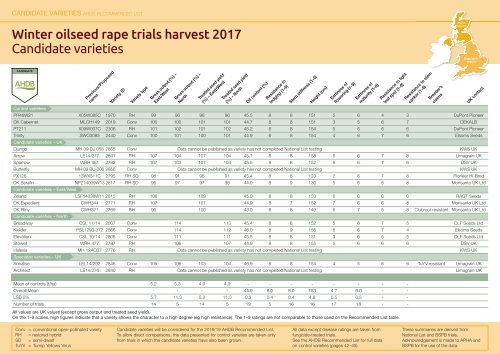 AHDB Recommended Lists for cereals and oilseeds 2017/18
