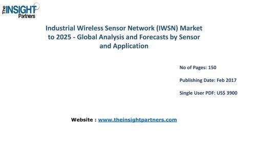 Industrial Wireless Sensor Network (IWSN) Market Research Report 2025 -Market Size and Forecast 