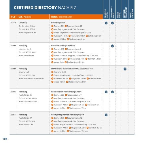 CertifiedDirectory2017