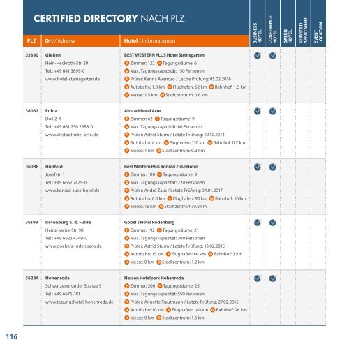 CertifiedDirectory2017