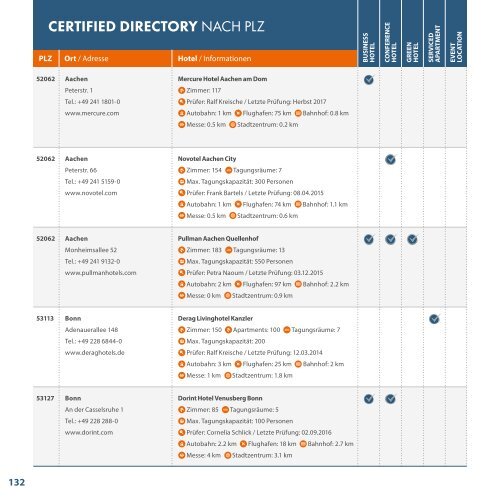 CertifiedDirectory2017