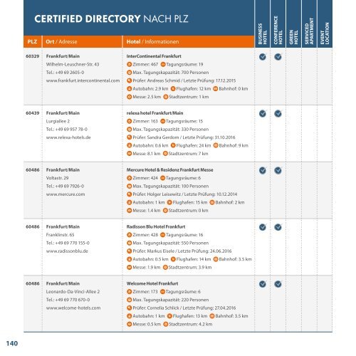 CertifiedDirectory2017