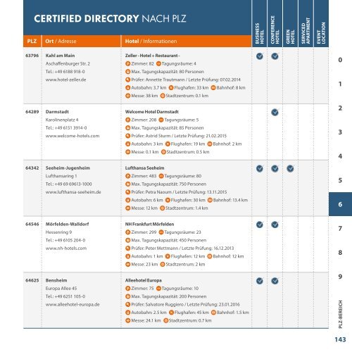 CertifiedDirectory2017