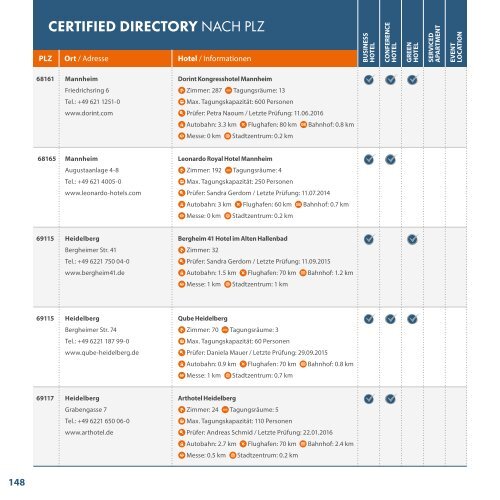 CertifiedDirectory2017