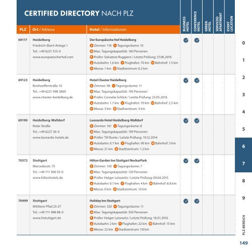 CertifiedDirectory2017