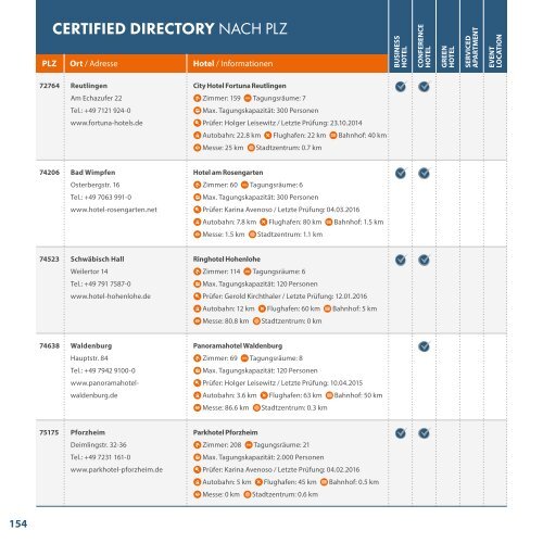 CertifiedDirectory2017