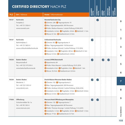 CertifiedDirectory2017