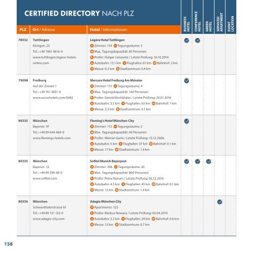 CertifiedDirectory2017