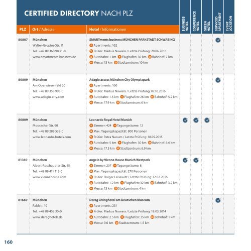 CertifiedDirectory2017