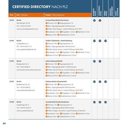 CertifiedDirectory2017