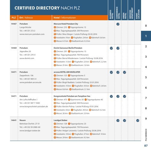 CertifiedDirectory2017