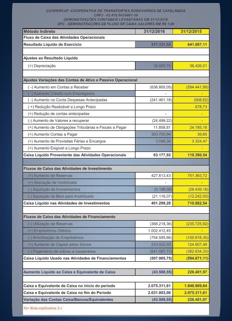 COOPERCAF - COOPERATIVA DE TRANSPORTES 2016