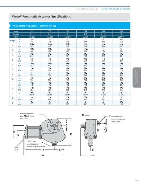 Weco Butterfly Valves