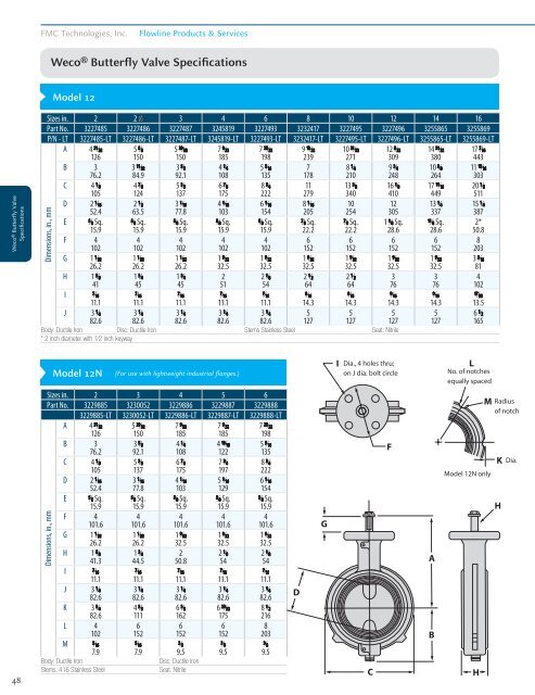 Weco Butterfly Valves