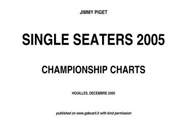 SINGLE SEATERS 2005 - CHAMPIONSHIP CHARTS