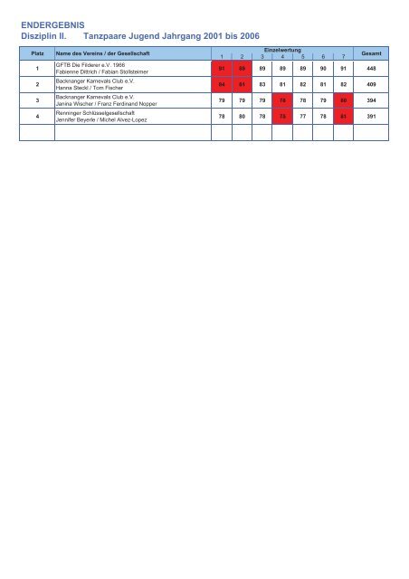 Württembergische Meisterschaft 2012 Ergebnis - LWK Stuttgart