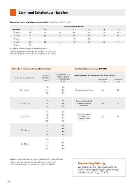 PREISLISTE 2012 - Leipfinger-Bader KG