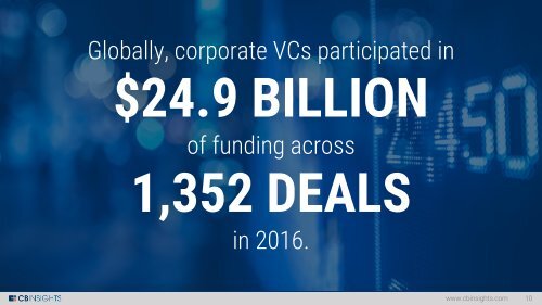 THE 2016 GLOBAL CVC REPORT