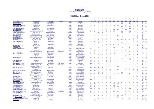 SINGLE SEATERS 2004 - CHAMPIONSHIP CHARTS