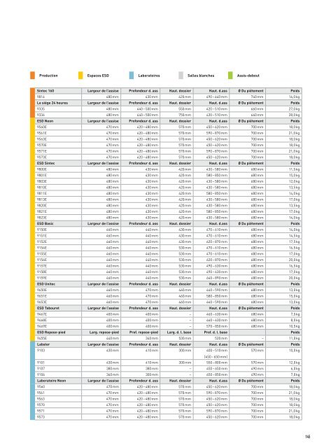 bimos Catalogue francais 2017