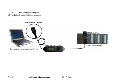 Cable and adapter manual