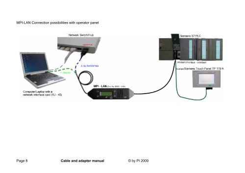 Cable and adapter manual