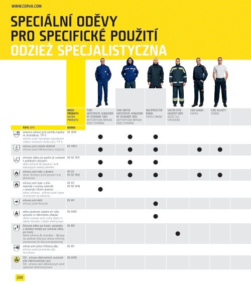 Červa katalog pracovní oděvy_pl