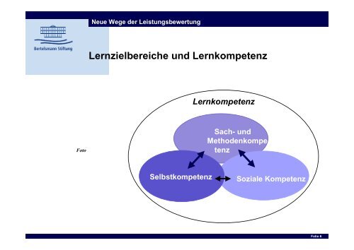 Neue Wege der Leistungsbewertung